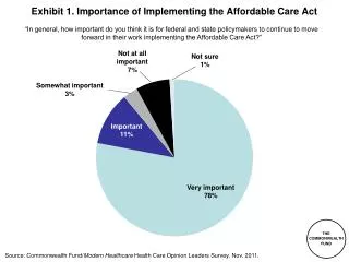 Exhibit 1. Importance of Implementing the Affordable Care Act