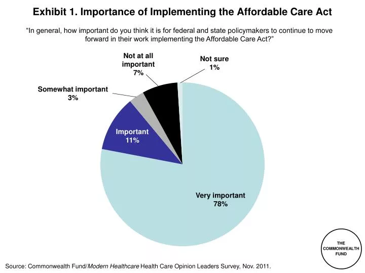 exhibit 1 importance of implementing the affordable care act