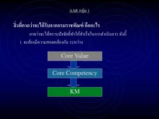 aar 1
