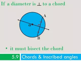 5.9 Chords &amp; Inscribed angles