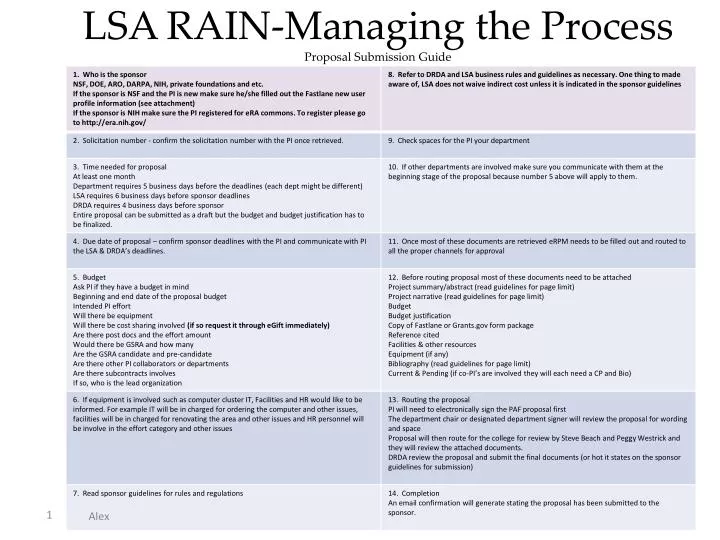 lsa rain managing the process proposal submission guide
