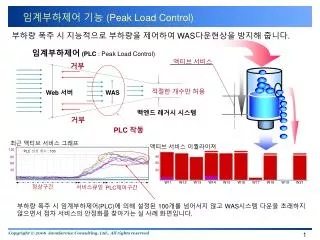 peak load control