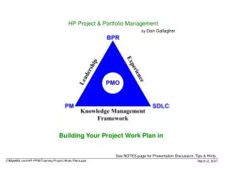 Building Your Project Work Plan in