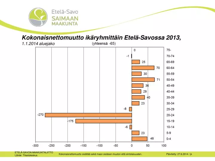 kokonaisnettomuutto ik ryhmitt in etel savossa 2013 1 1 2014 aluejako