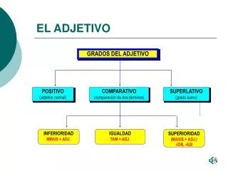 el adjetivo