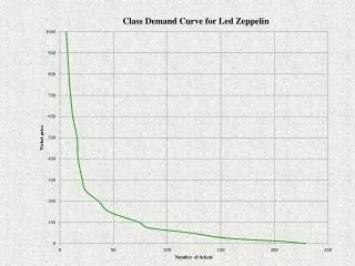 Demand Table: Led Zep