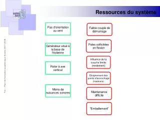 ressources du syst me