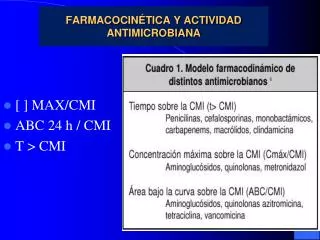 farmacocin tica y actividad antimicrobiana