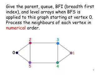 PPT - 9.3 Representing Graphs And Graph Isomorphism PowerPoint ...