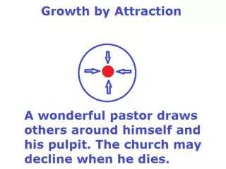 Steps of Mentoring Sessions for Sustaining Church Multiplication