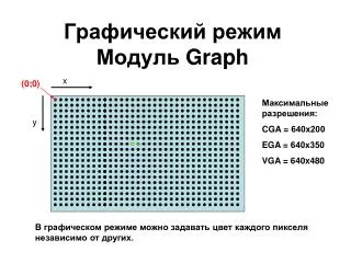 graph