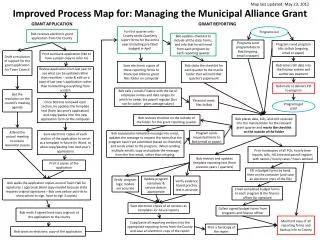 Improved Process Map for: Managing the Municipal Alliance Grant