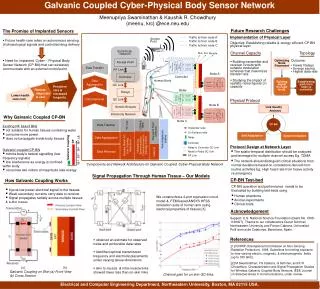 Components and Network Architecture for Galvanic Coupled Cyber Physical Body Network