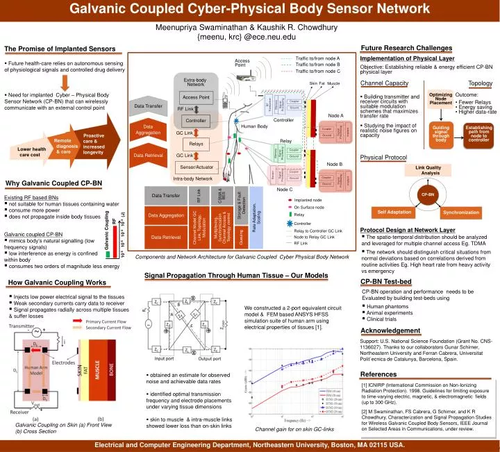 PPT - Components and Network Architecture for Galvanic Coupled Cyber ...