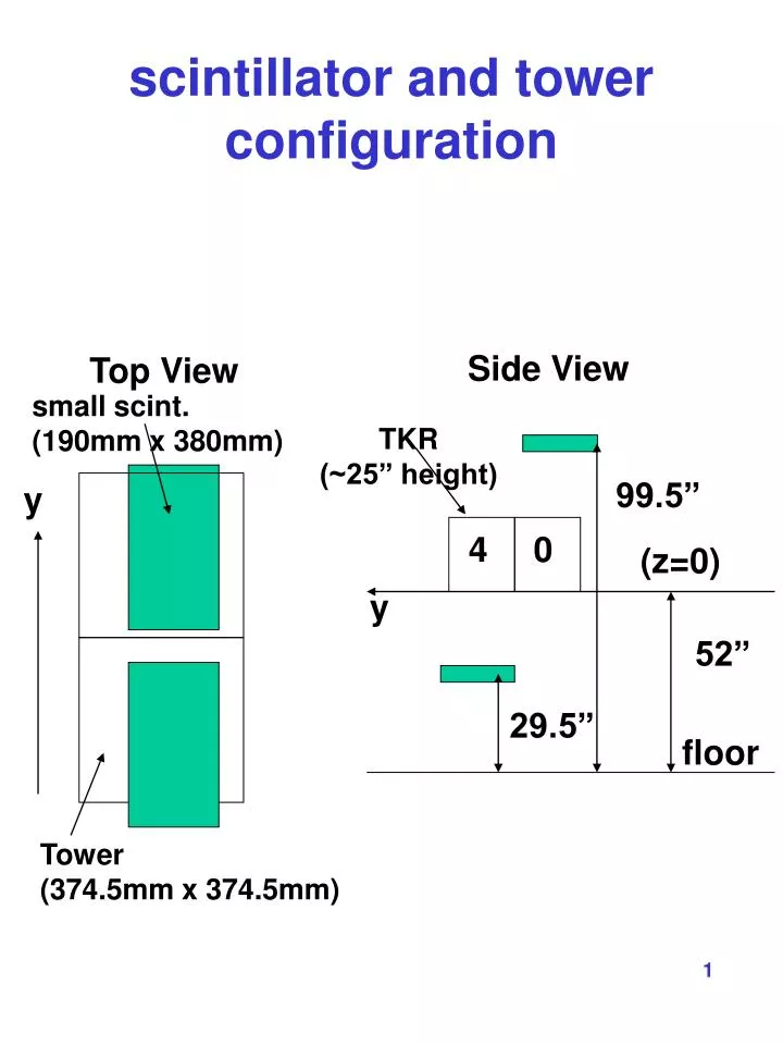 scintillator and tower configuration