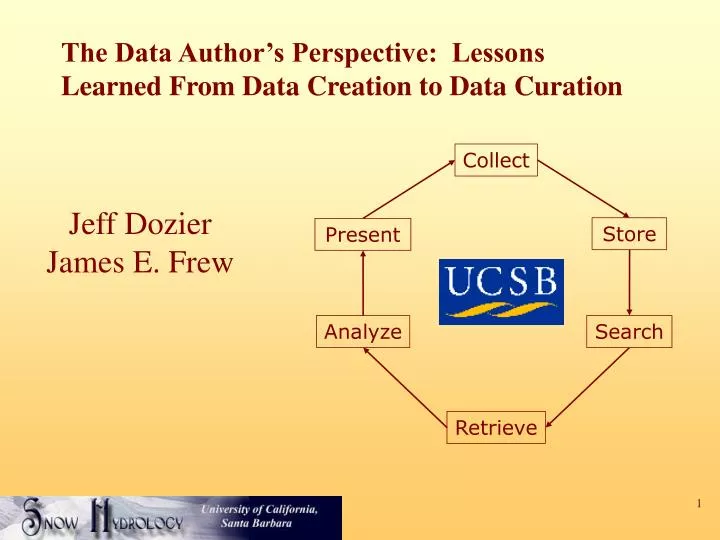 the data author s perspective lessons learned from data creation to data curation