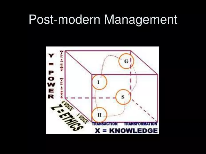 post modern management