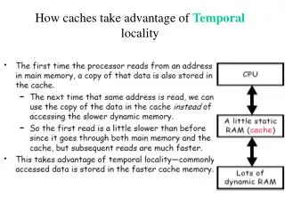 How caches take advantage of Temporal locality