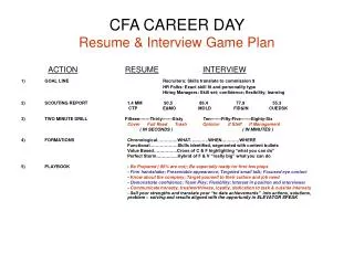 CFA CAREER DAY Resume &amp; Interview Game Plan