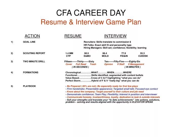cfa career day resume interview game plan