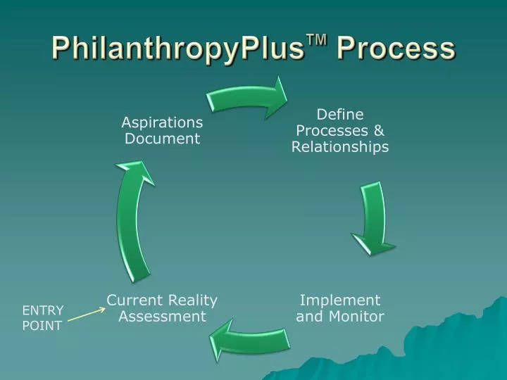 philanthropyplus tm process