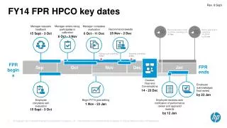 FY14 FPR HPCO key dates