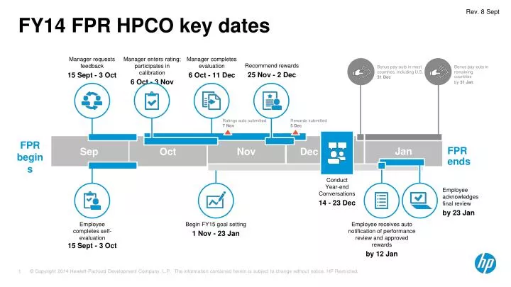 fy14 fpr hpco key dates