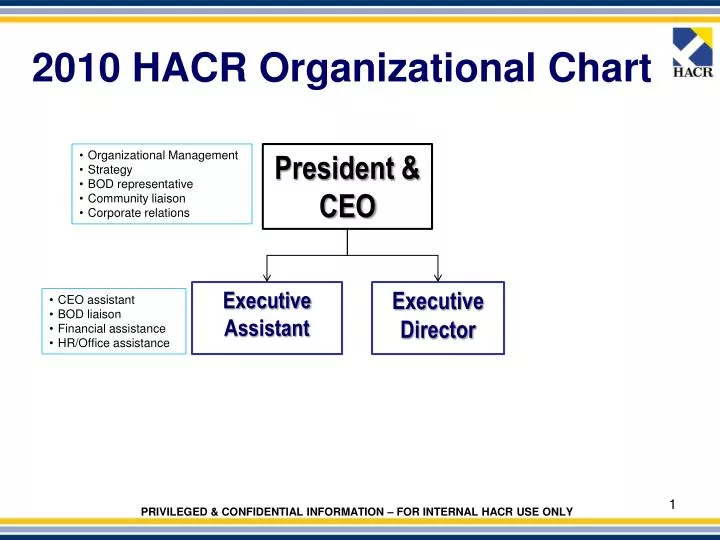 2010 hacr organizational chart
