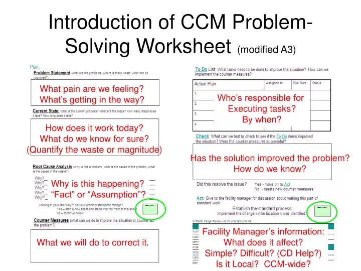 introduction of ccm problem solving worksheet modified a3