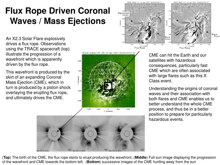 flux rope driven coronal waves mass ejections