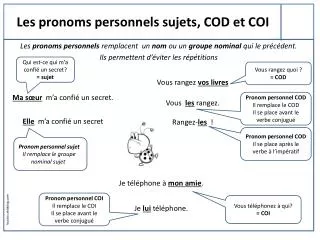 les pronoms personnels sujets cod et coi