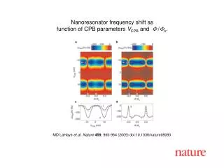 MD LaHaye et al. Nature 459 , 960-964 (2009) doi:10.1038/nature08093