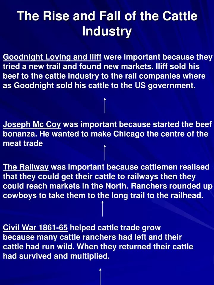 the rise and fall of the cattle industry