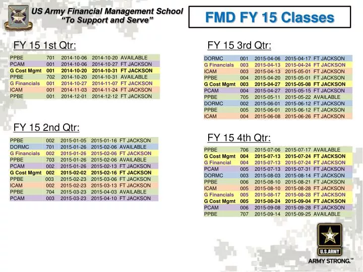 fmd fy 15 classes