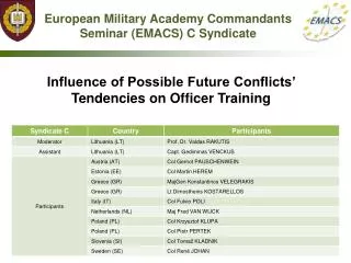 European Military Academy Commandants Seminar (EMACS) C Syndicate
