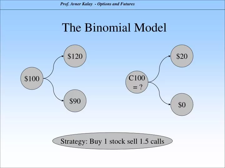 the binomial model
