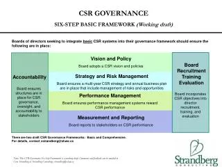 CSR GOVERNANCE SIX-STEP BASIC FRAMEWORK (Working draft)
