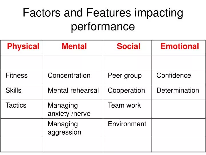 factors and features impacting performance