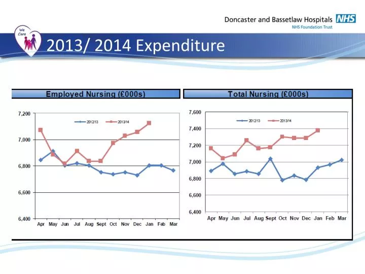 2013 2014 expenditure