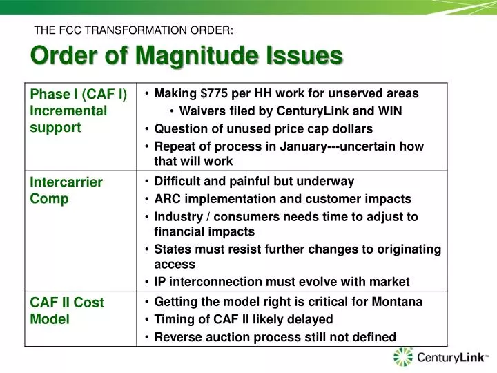 order of magnitude issues