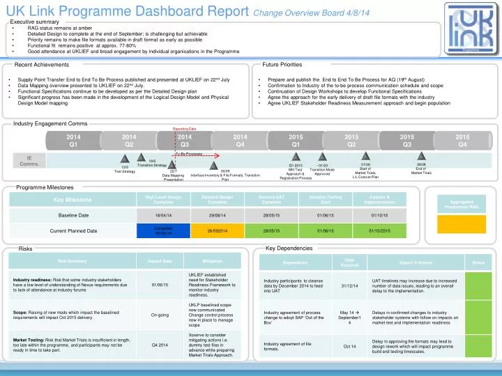 uk link programme dashboard report change overview board 4 8 14