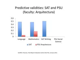 Predictive validities: SAT and PSU (faculty: Arquitectura )