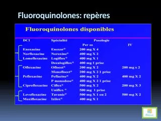 fluoroquinolones rep res