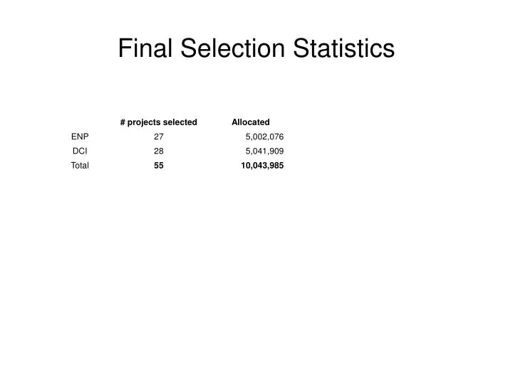 final selection statistics