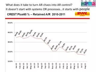 What does it take to turn AR chaos into AR control?