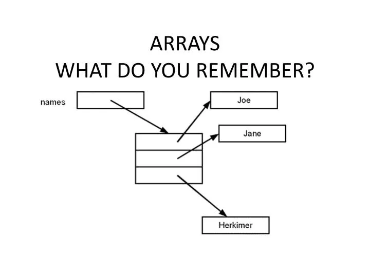 arrays what do you remember