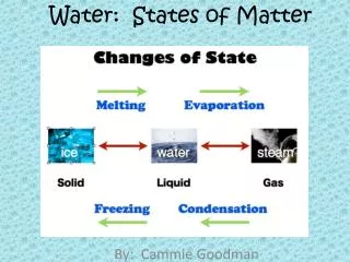 Water: States of Matter