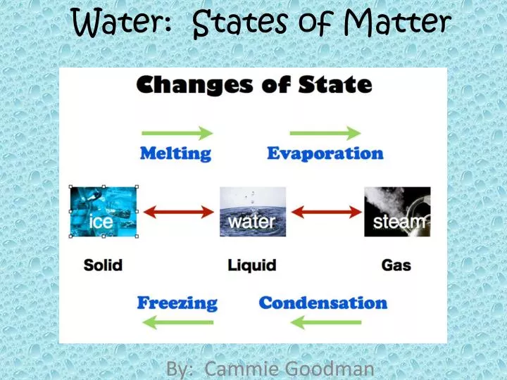 water states of matter