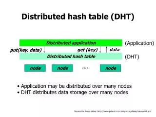 Distributed hash table (DHT)