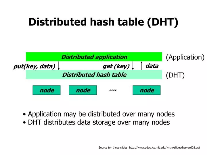 distributed hash table dht